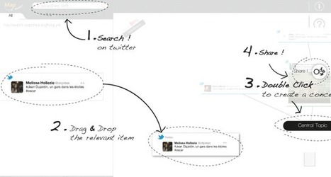 Faites de la curation de contenu Twitter avec Map it out ! | R&eacute;seaux et m&eacute;dias sociaux, veille, technique et outils | Scoop.it
