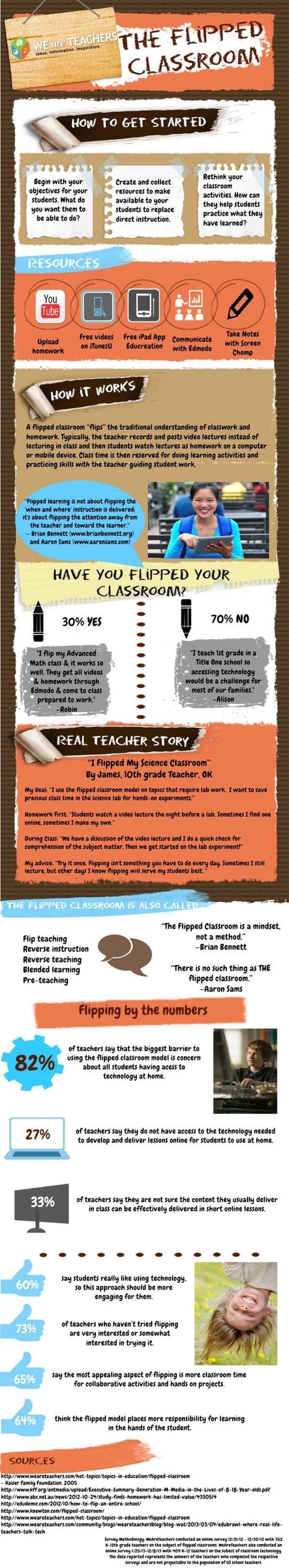 Flipped Learning explained visually [Infographic] | 21st Century Learning and Teaching | Scoop.it