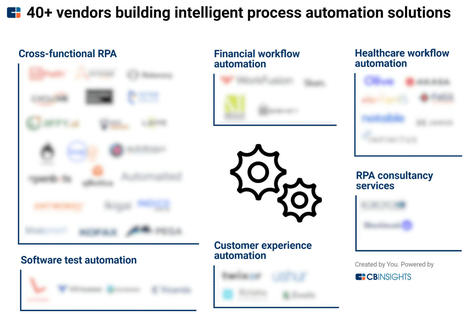 Intelligent process automation: 42 vendors bringing AI-powered RPA to enterprises | Inovação Educacional | Scoop.it