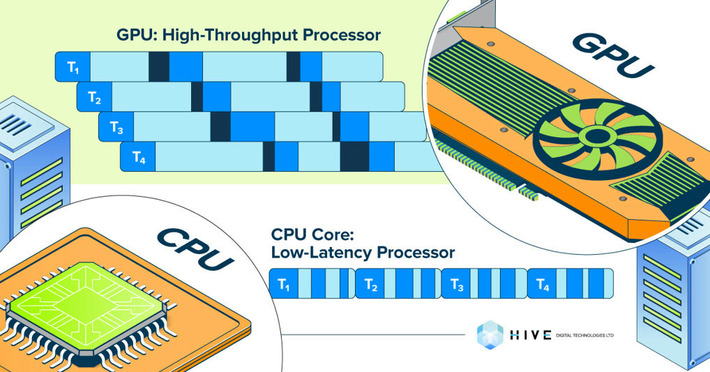 GPUs and High Performance Computing | Technology Report - Changing Our World | Scoop.it