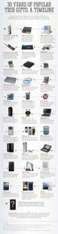 Los gadgets de los 30 últimos años | tecno4 | Scoop.it