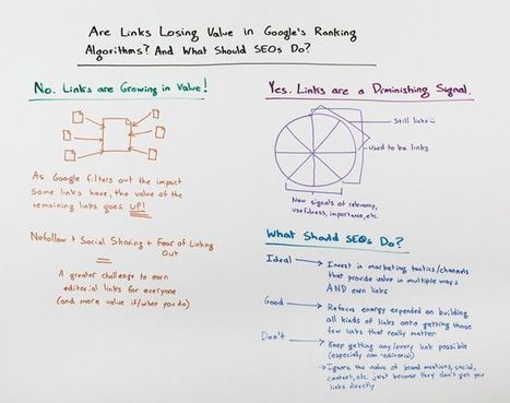Are Links Losing Value in Google's Algorithm? - Whiteboard Friday | Public Relations & Social Marketing Insight | Scoop.it
