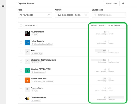 The New Organize Experience – Feedly Blog | TIC & Educación | Scoop.it