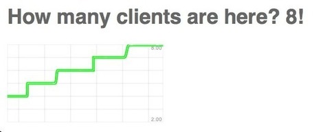 Going realtime with node.js, Express and socket.io | Nodejs-code | Scoop.it
