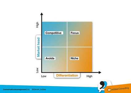 Content Marketing in 6 Steps | Web 2.0 for juandoming | Scoop.it