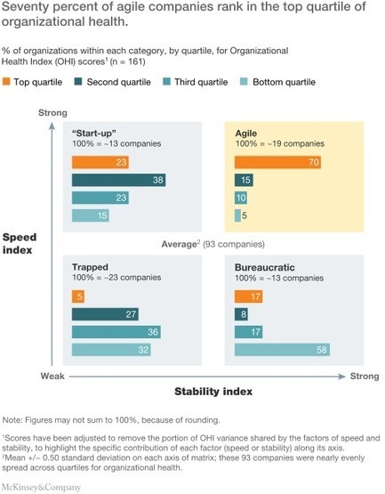 Why agility pays | Learning and Working | Scoop.it