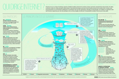 Qui dirige Internet ? Les explications de l'ICANN | Libertés Numériques | Scoop.it
