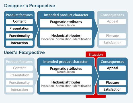 Why User Experience Cannot Be Designed - Smashing UX Design | business analyst | Scoop.it