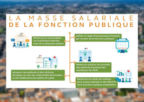 Emploi public : la Cour des comptes pr&ocirc;ne une baisse de 140.000 agents dans les collectivit&eacute;s "d'ici 2032" | Emploi, formation & insertion | Scoop.it