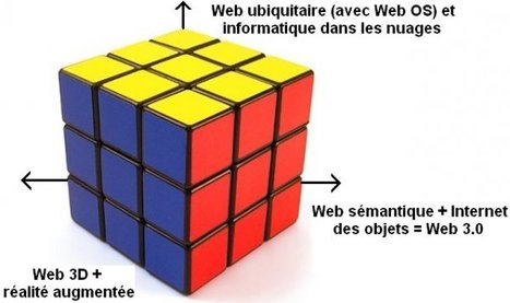 Web au cube : la révolution du Web à venir ! - AgoraVox le média citoyen | Web 3D | Scoop.it