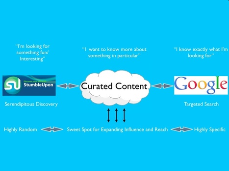 Content Curation Tips and Tools | Maestr@s y redes de aprendizajeZ | Scoop.it