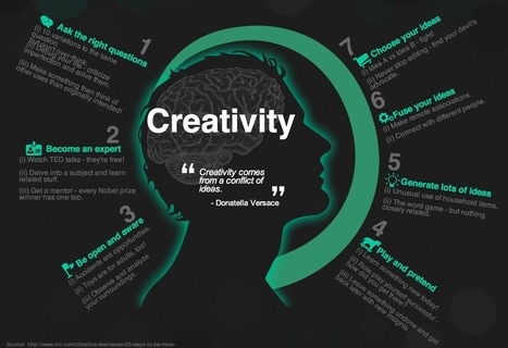 A Good Visual Featuring 7 Ways to Be More Creative | 21st Century Learning and Teaching | Scoop.it