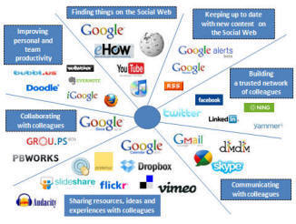 30 Ways to use Social Media to Work Smarter | EdTech Tools | Scoop.it