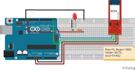 Encender/Apagar 1 LED con un móvil conectado con Bluetooth y Arduino | tecno4 | Scoop.it