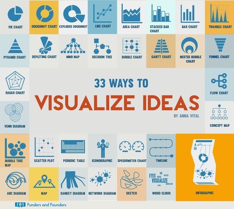 33 Ways You Can Visually Express Your Creative Ideas | Public Relations & Social Marketing Insight | Scoop.it