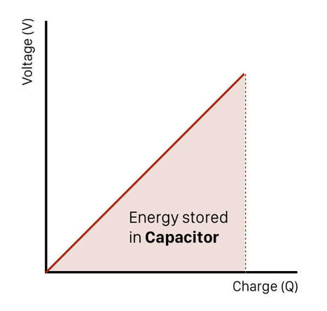 What Is Capacitance? | tecno4 | Scoop.it