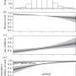 Researchers find correlation between face shape and procreation rates and rank in male soldiers | Science News | Scoop.it