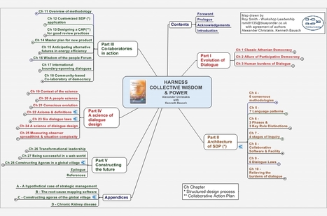 harnessing-collective-wisdom.jpg (1114x738 pixels) | A New Society, a new education! | Scoop.it