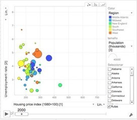 En la nube TIC: Crear y publicar gr&aacute;ficos animados con Google Docs | Las TIC y la Educaci&oacute;n | Scoop.it