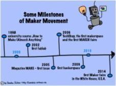 The Maker Movement. Implications of new digital gadgets, fabrication tools and spaces for creative learning and teaching | Creative teaching and learning | Scoop.it
