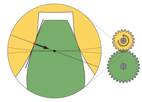 Aumenta tu conocimiento sobre engranajes | tecno4 | Scoop.it