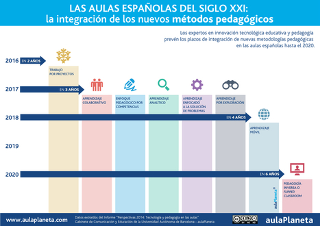 Los expertos señalan 2017 como el año de la revolución pedagógica | E-Learning-Inclusivo (Mashup) | Scoop.it