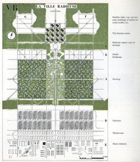 The Evolution of Urban Planning in 10 Diagrams | URBANmedias | Scoop.it