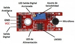 Sensor De Sonido. Sistema de iluminación activado por sonido | tecno4 | Scoop.it