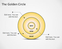 Free Simple The Golden Circle PowerPoint Diagram - Free PowerPoint Templates | Free Business PowerPoint Templates | Scoop.it