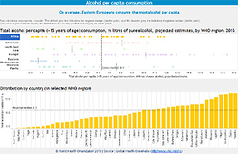 World Health Statistics 2016: Monitoring health for the SDGs | International development | Scoop.it