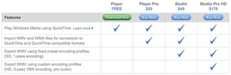 View, Edit and Convert Windows Media Files on Your Mac with the new Flip4Mac | Online Video Publishing | Scoop.it