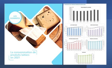 FranceAgriMer : La consommation de produits laitiers en 2021 | Lait de Normandie... et d'ailleurs | Scoop.it