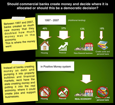 Who creat money and decide where it's allocated ? #PositiveMoney | Nouveaux paradigmes | Scoop.it