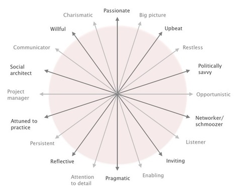 Social learning leadership | Wenger-Trayner | Formation Agile | Scoop.it