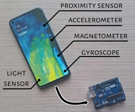 Sensors in Phone and Arduino | Serial Communication : 7 Steps (with Pictures) | tecno4 | Scoop.it