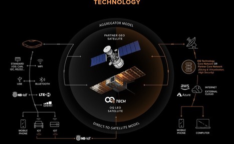 [LPM-1] 5G: un contrat &agrave; un million d&rsquo;euros pour OQ Technology | High level trending in... | Scoop.it