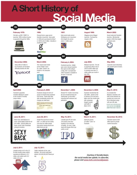 A short history of social media | The 21st Century | Scoop.it