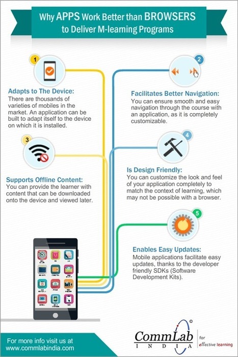 How Mobile Learning Challenges Can Be Conquered | mlearn | Scoop.it