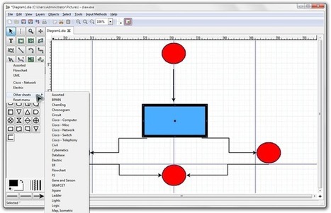 Create Flow Charts, Network Diagrams, Circuits & More With Dia | Time to Learn | Scoop.it