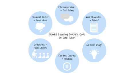 Coaching is Crucial to the Success of a Shift to Blended learning | blended learning | Scoop.it