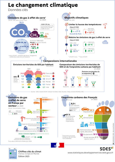 Chiffres clés du climat - France, Europe et Monde - Édition 2025 | Données et études statistiques | Innovation and trends in tourism | Scoop.it