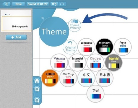 Tutorial avanzado de Prezi: Fade, 3D | Create, Innovate & Evaluate in Higher Education | Scoop.it