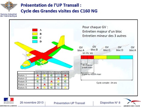 TOC France - Présentation du cas Transall - 53 slides | Théorie des Contraintes | Scoop.it
