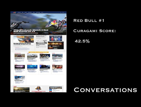 What Does Red Bull Know About Online Marketing? LOTS To Steal via @HaikuDeck | Curation Revolution | Scoop.it
