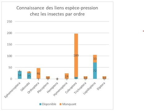 Renforcement du réseau d’aires protégées : pour une double approche de conservation préventive et réactive | EntomoNews | Scoop.it