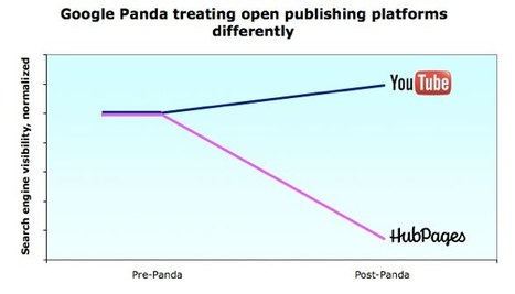 Google&rsquo;s Panda Cripples Open Publishing&nbsp;Competition | Google Penalty World | Scoop.it