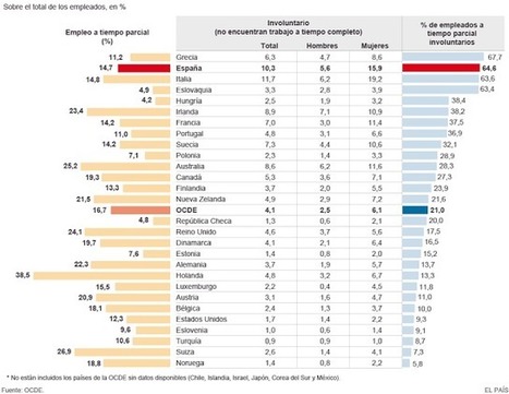 Así colapsará la economía española | LO + VISTO en la WEB | Scoop.it