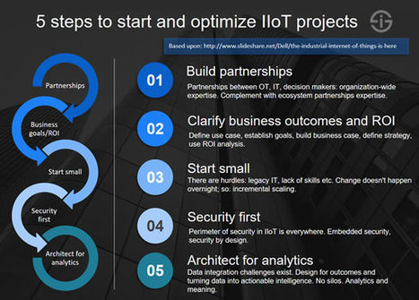 The Industrial Internet of Things (IIoT): the business guide to Industrial IoT | Security & the Internet of Things: IoT, OT, IIoT | Scoop.it
