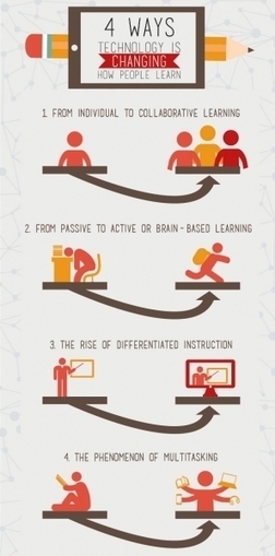 4 Ways Educational Technology Is Changing How People Learn Infographic | The 21st Century | Scoop.it