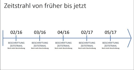 Toller Effekt: So erstellt ihr einen Zeitstrahl in Powerpoint | Anwendung – Medien und Informatik | Scoop.it